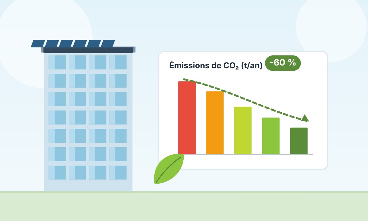 Réduction des émissions de CO₂ d'un bâtiment grâce à l'audit énergétique